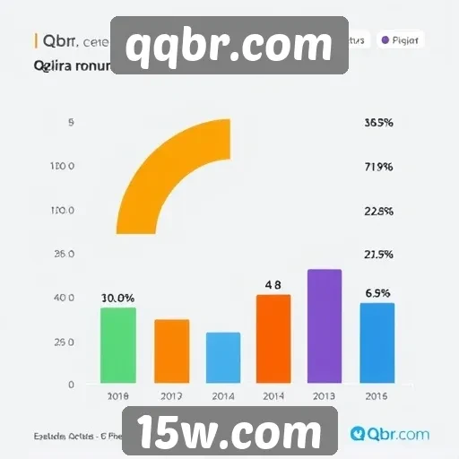 Estatísticas de usuários ativos no qqbr.com